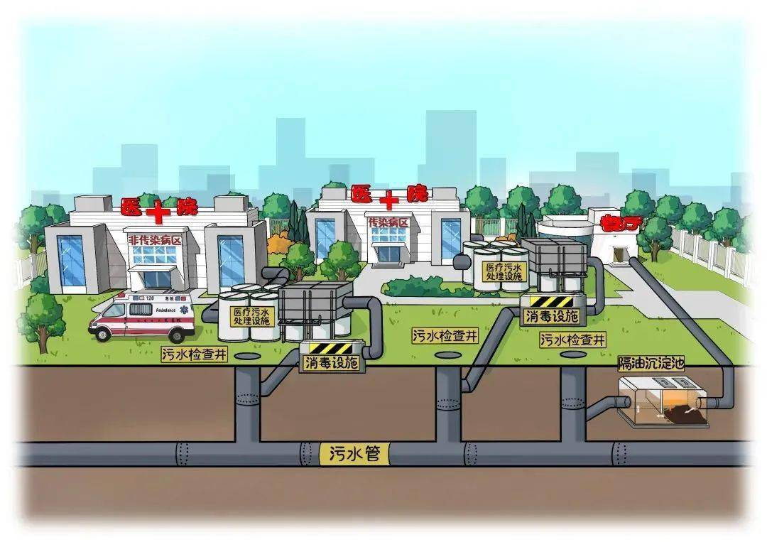 涉供排水、污水管網(wǎng)建設(shè)等內(nèi)容！國(guó)家發(fā)展改革委固定資產(chǎn)投資司公告征集2024年度研究課題